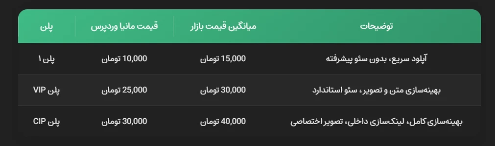 جدول تعرفه گذاشتن محصولات و مقایسه با بازار | مانیا وردپرس